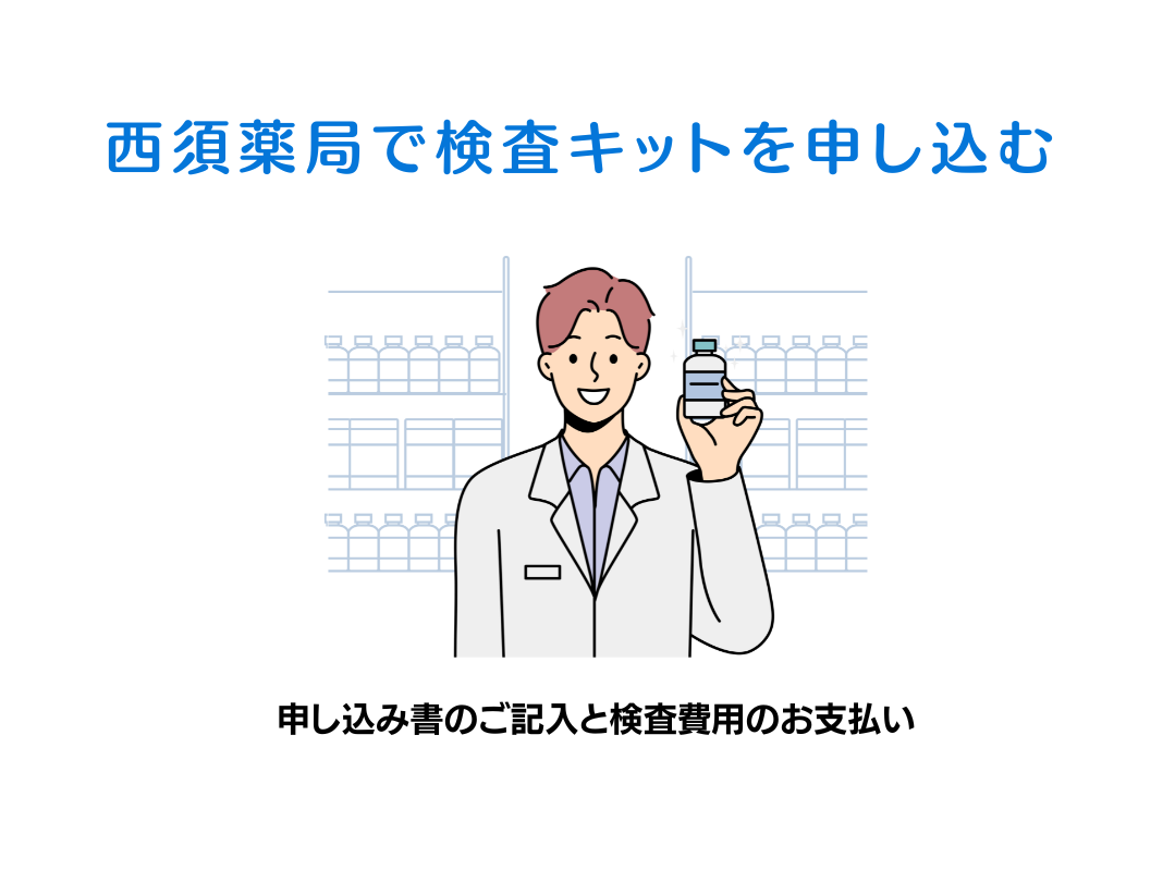 検査の申し込み